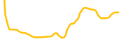 goldgr chart