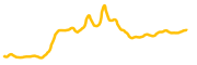 goldman-sachs-tokenized-bstocks chart