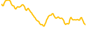 golem-network-tokens chart