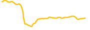 chart-GMT