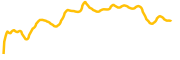 goose-finance chart