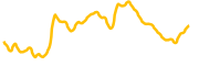 goplus-security chart