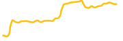 gorilla-token chart