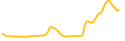 gout chart