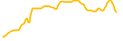 governance-ohm chart