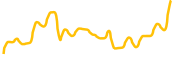 goztepe-sk-fantoken chart