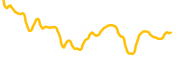 gram chart