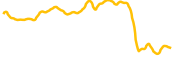 graniteshares-2x-long-intc-etf-tokenized-bstocks chart