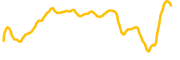 graniteshares-2x-long-mrvl-etf-tokenized-bstocks chart
