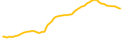 graphite-network chart
