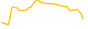 graphite-protocol chart
