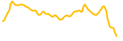 chart-GRASS