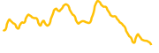 gravity-token chart