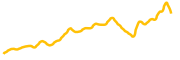 chart-GMT