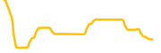 grizzlyfi chart