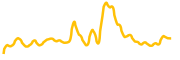 grove-finance chart