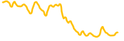 grow chart