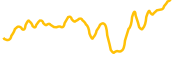 gstock chart