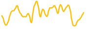 gulf-coin chart