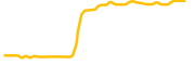 gyen chart