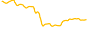 habibi-cat chart