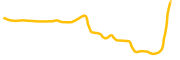 hackenai chart