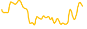 hana chart