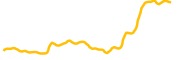 hanchain chart