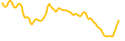 harmony chart