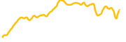 harvest-finance chart