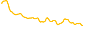 chart-BARSIK