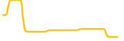 hashcoin chart