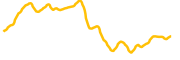 hashsbx chart