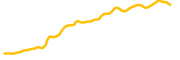 havah chart