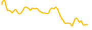 hedera chart