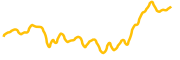 hege chart