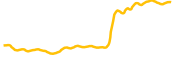 heima chart