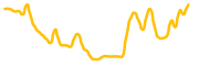 helium-iot chart