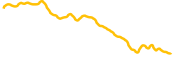 helium-mobile chart