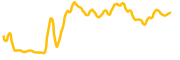 helium chart