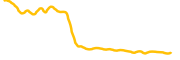 hello-labs chart