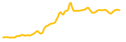 hemi chart