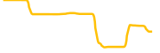 heroes-chained chart