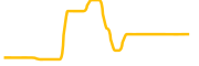 hiblocks chart