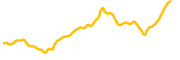 hifi-finance-new chart