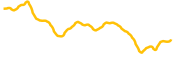 highstreet chart