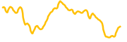 hive-blockchain chart