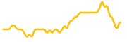 hivemapper chart