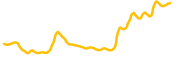 hodl-2013 chart