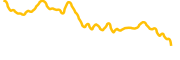 hodl chart